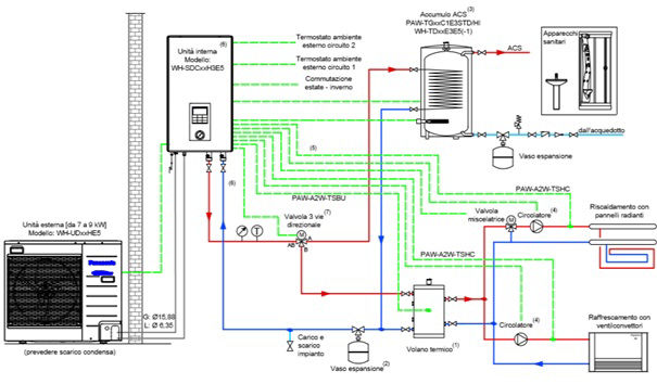 0-CO2 | Vademecum PdC - Installazione - Schema 1